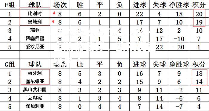 瑞士意外击败葡萄牙，欧预赛晋级未卜