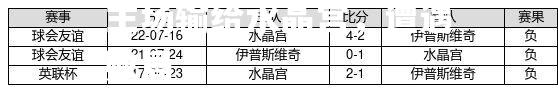 华沙竞技主场输给水晶宫，遭遇败局