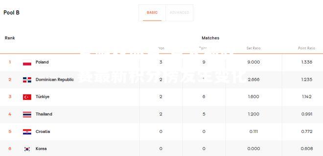 意大利联赛最新积分榜发生变化